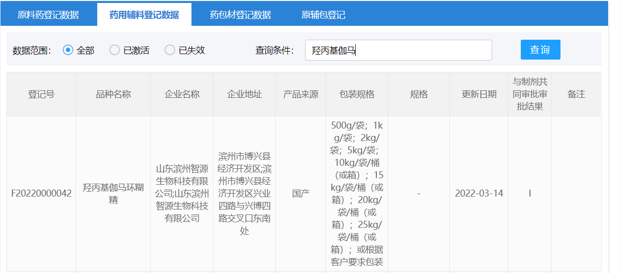 智源生物羥丙基伽馬環(huán)糊精取得CDE輔料登記號